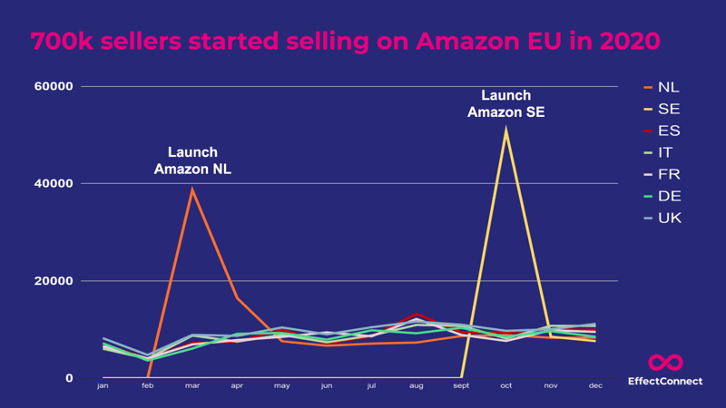 Selling Through Amazon in Poland